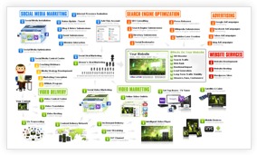 Services Map