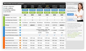 Package Configurator