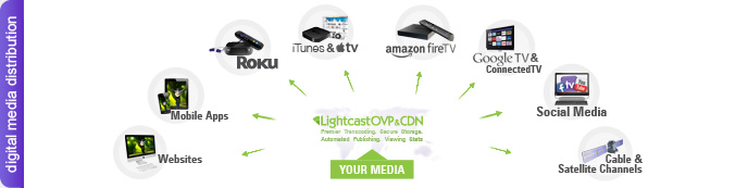 Lightcast Digital Media Distribution