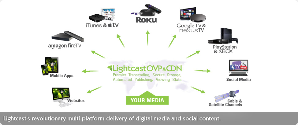 Multi Platform