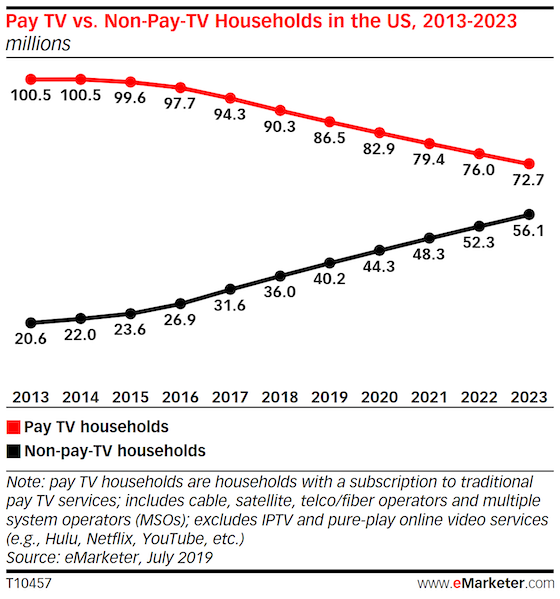 finansiere mareridt . What Is OTT (Over-the-Top)? | Lightcast.com